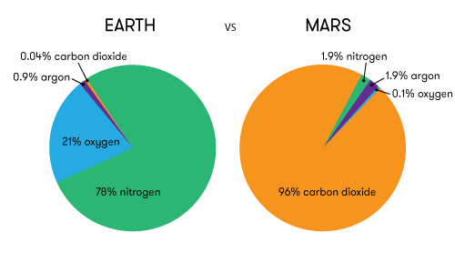 planet mars core composition