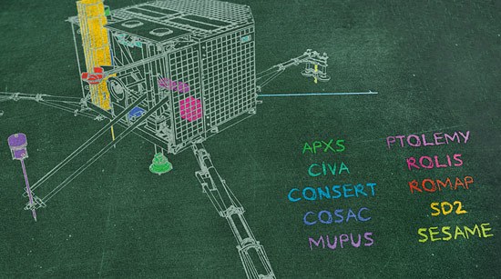 A list of the instruments on Philae