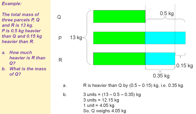 Special Topic: Introducing The Bar Model Method | Australian Academy Of ...