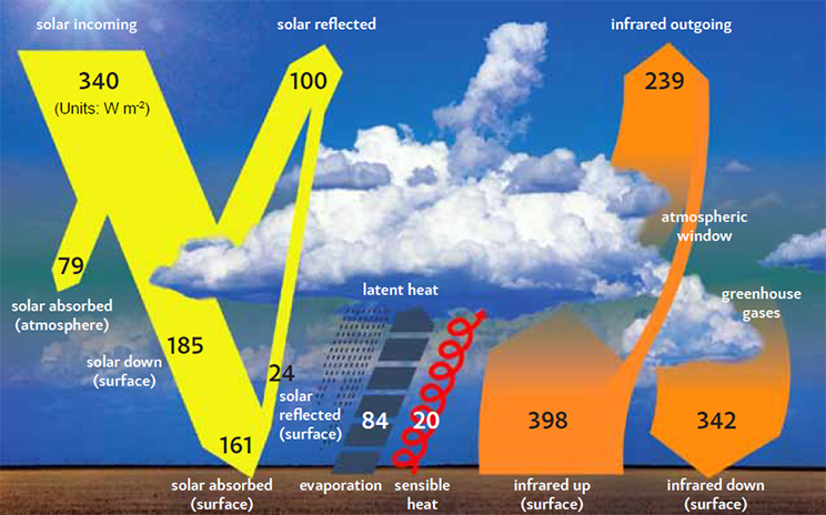 1. What Is Climate Change? | Australian Academy Of Science