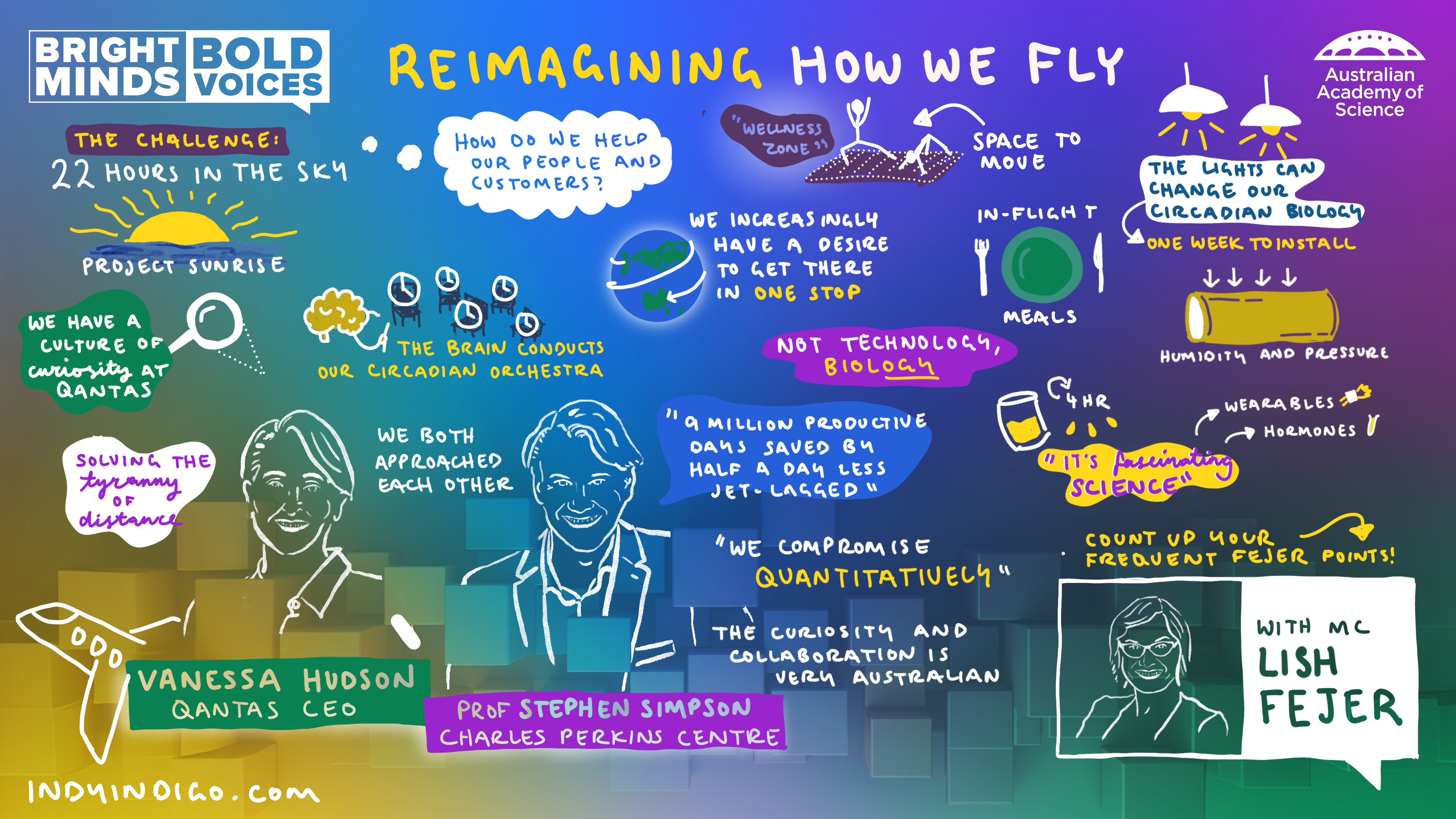 Graphic Illustration_reimagining how we fly