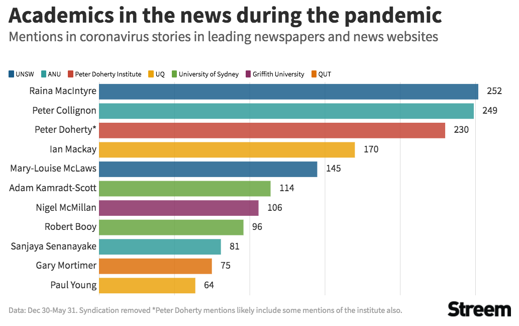 Academy a top resource for COVID-19 knowledge
