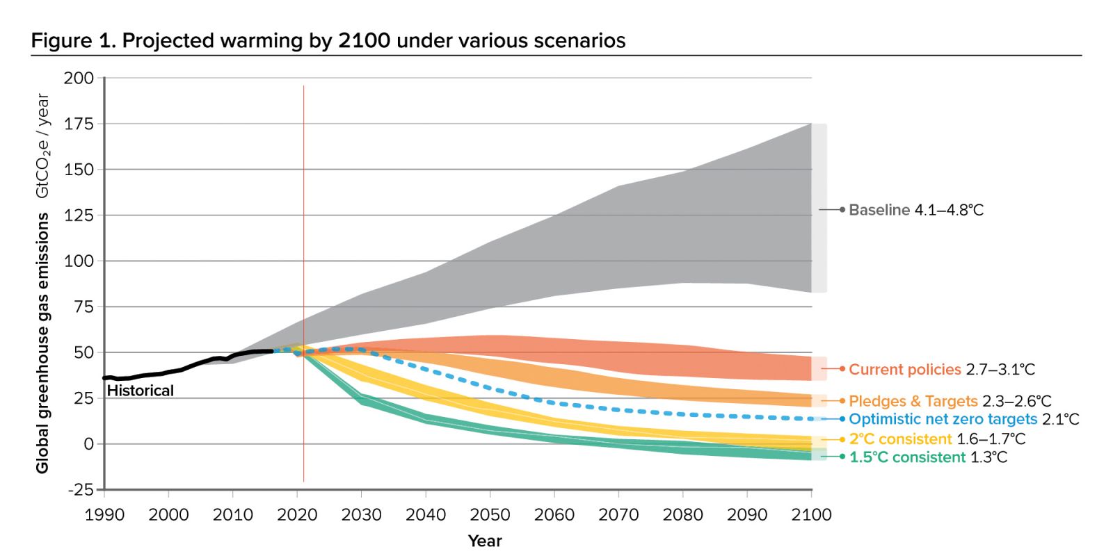 The risks to Australia of a 3°C warmer world