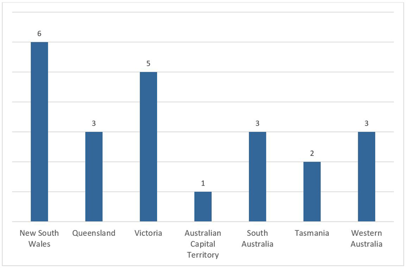 Academy announces 2024–25 recipients of Theo Murphy Initiative (Australia) grants