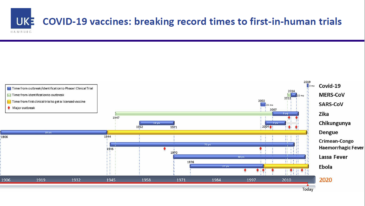 What if we cannot find a vaccine? German and Australian scientists discuss COVID-19