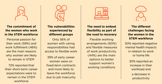 A milestone for championing the vision for women in STEM