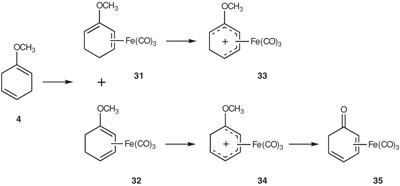 Arthur John Birch 1915–1995