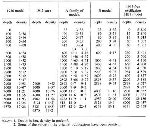 Keith Edward Bullen 1906-1976