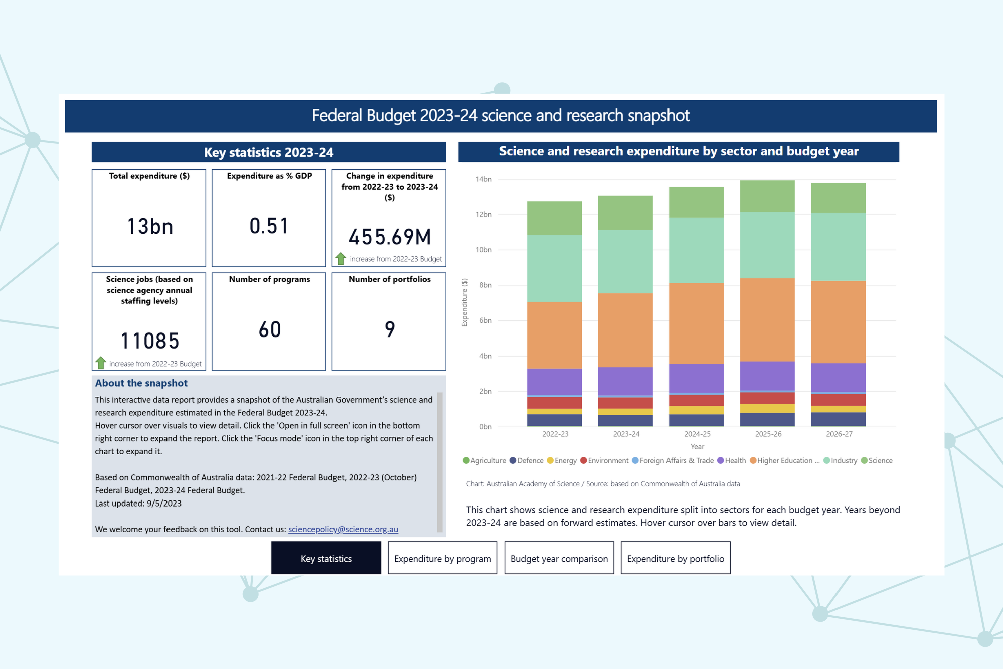 Budget 2023-24 dashboard