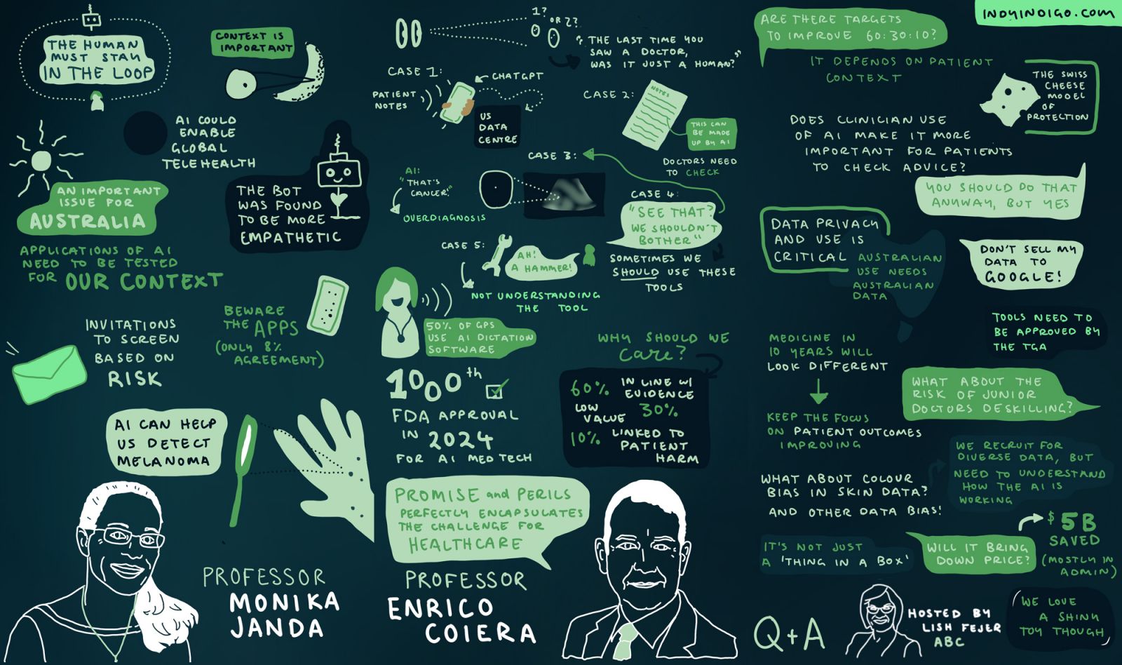 AI and our health summary image