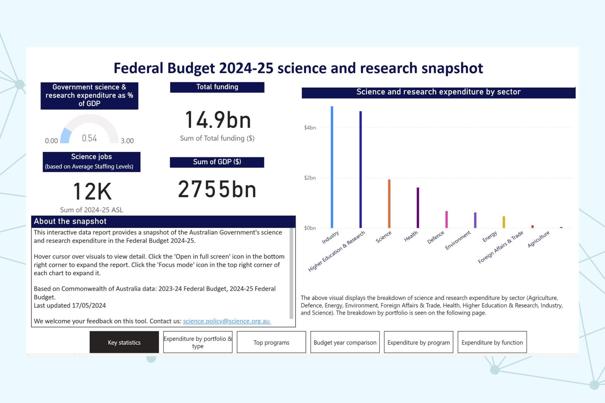 Budget 2024-25 dashboard
