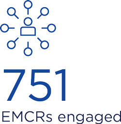 751 EMCRs engaged