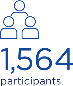1,564 participants