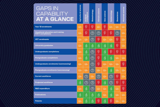 ASAF gaps